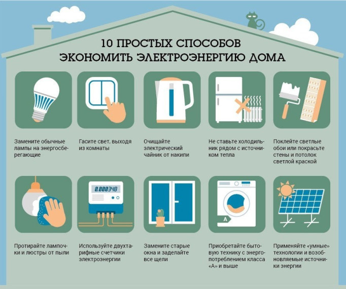 ЭкоГТО.